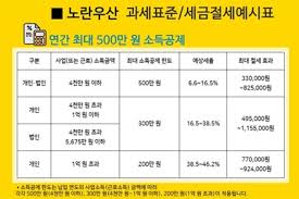 노란우산공제