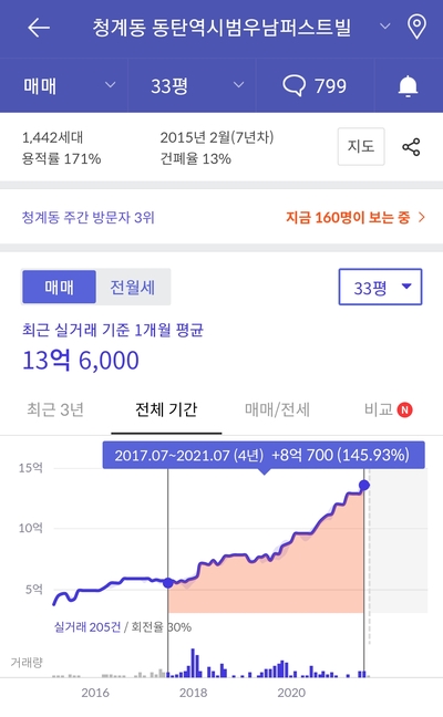 신규택지발표 - 5
