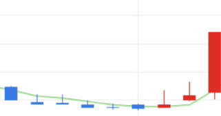 이글벳 주가 전망 오늘의 주식 상한가 종목 이유 거래 시세 배당금 소 럼피스킨 병 관련주 시황