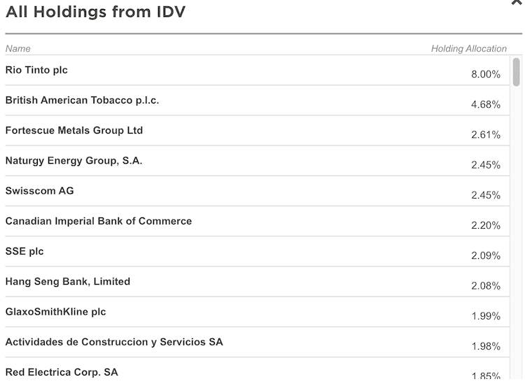 idv etf holdings