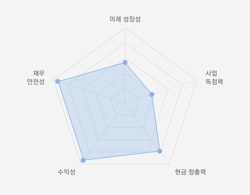 미국주식-모더나-투자매력-상세