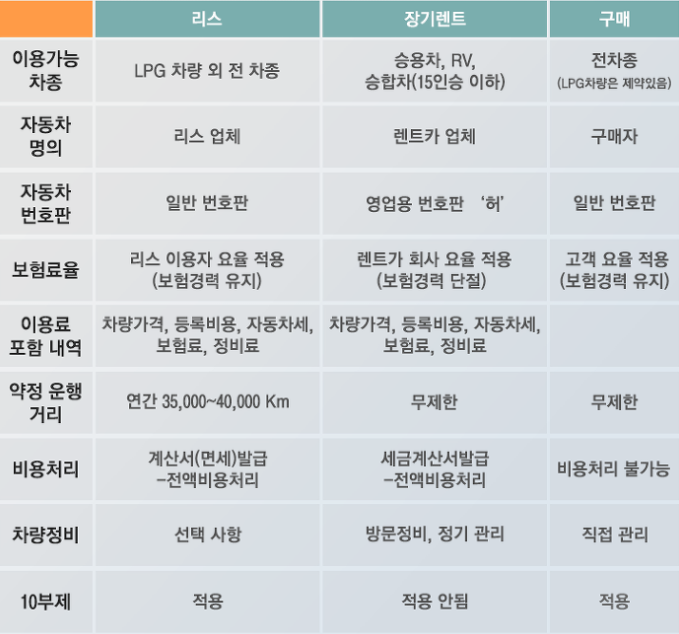 개인 자동차 리스 인수 vs 장기렌트 6