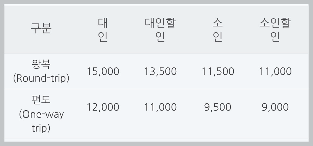 대둔산 케이블카 요금