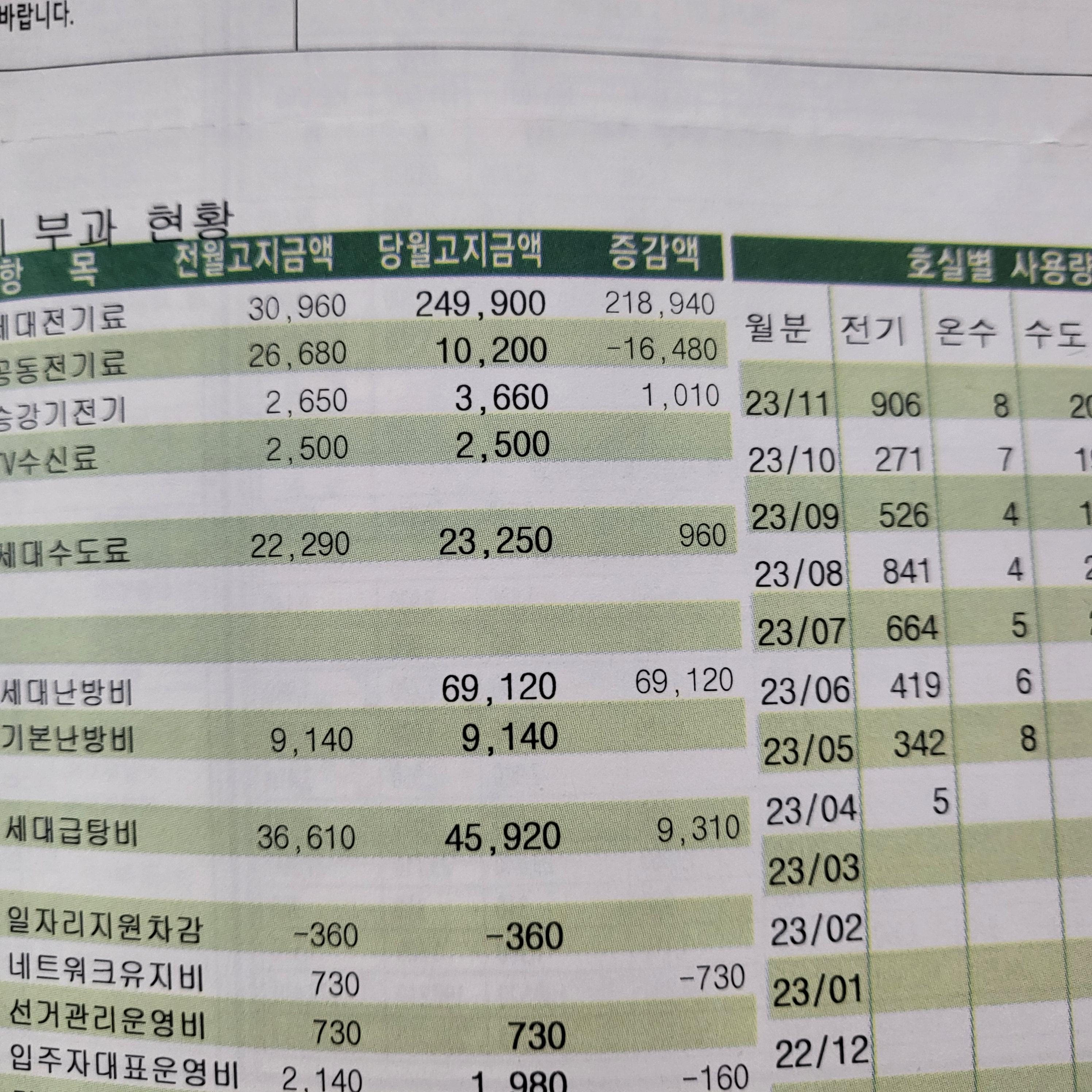 11월-전기사용량