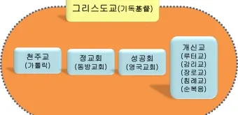 서방교회 동방교회 부활절 시기 차이 이유_7