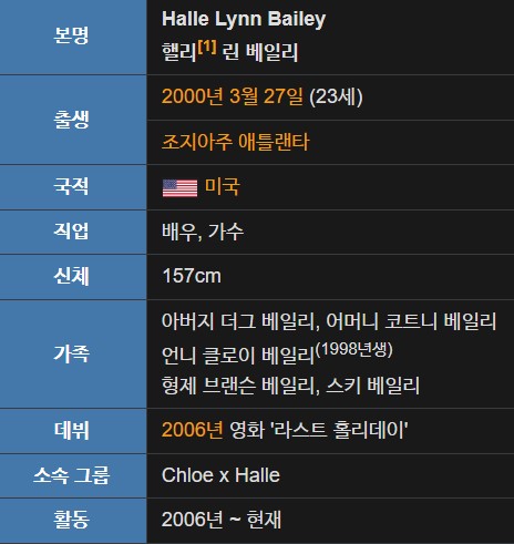 할리 베일리 프로필
