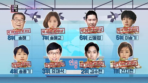 광고 수익 1위 연예인 연예인 몸값 TOP8. 연예인 몸값 10
