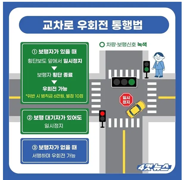  교차로 우회전 방법 / 통행법 일시정지