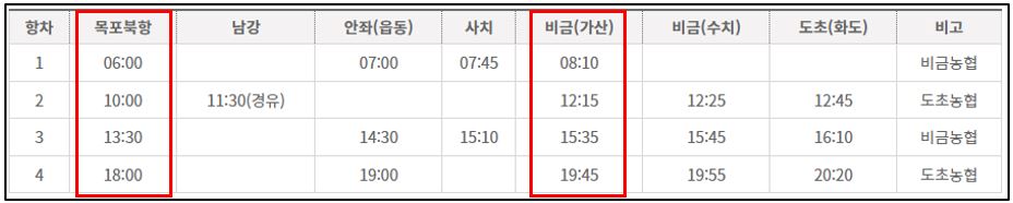 목포-북항에서-비금도-가는-배-시간표