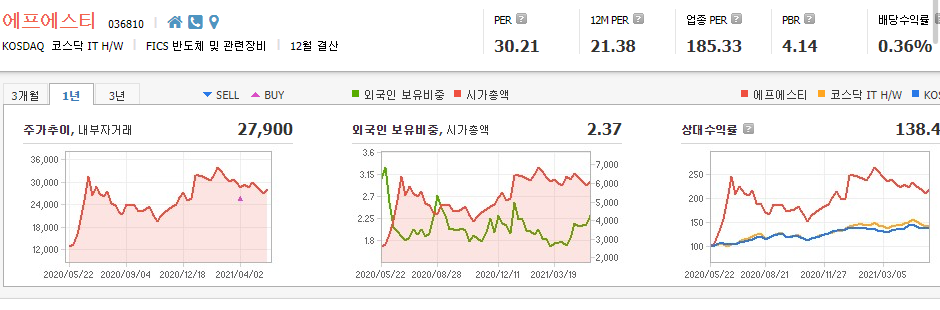 ASML-관련주-대장주