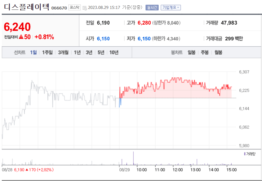 디스플레이텍 주가 전기차 충전소 관련주