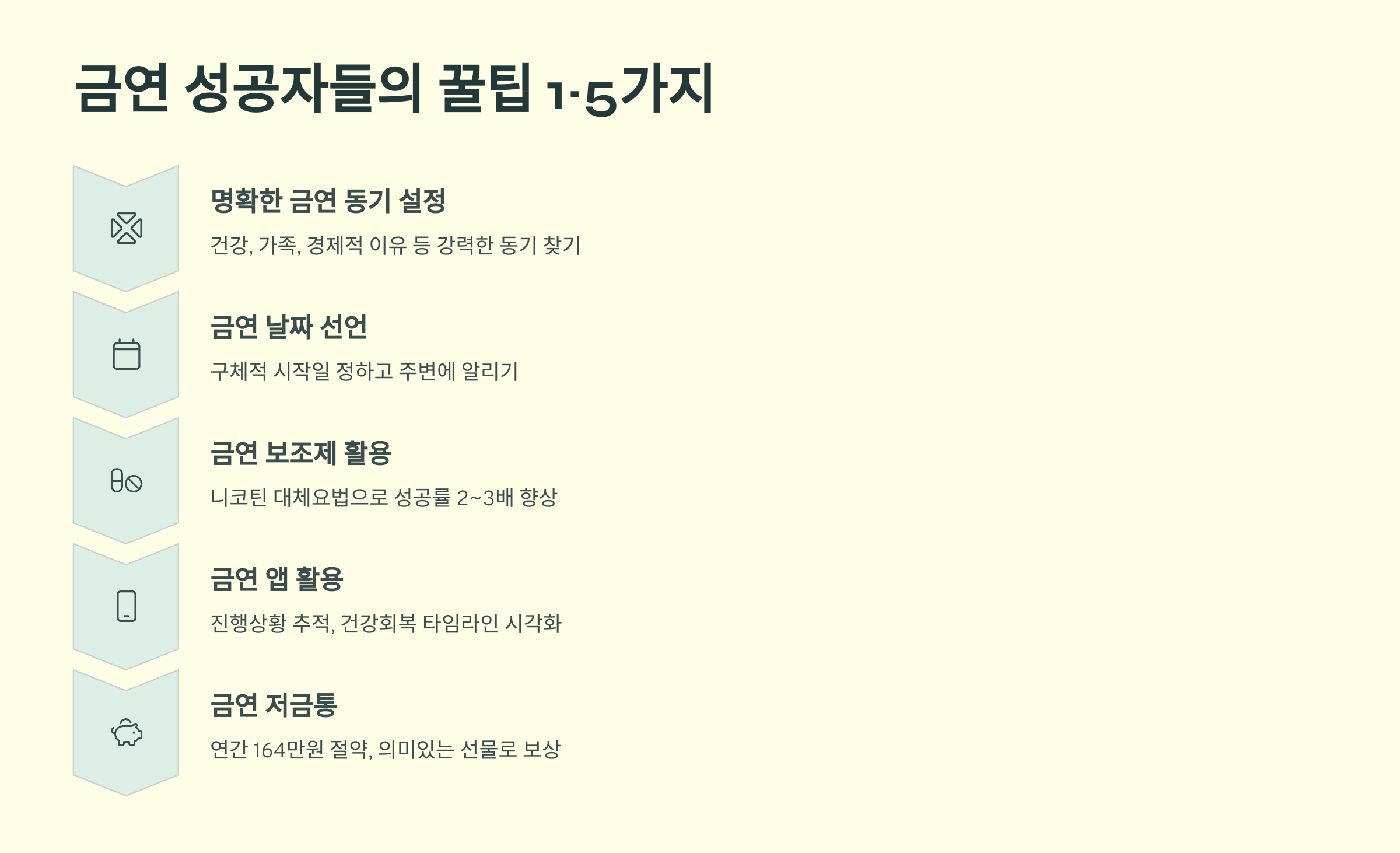 금연 성공자들의 꿀팁 1~5가지