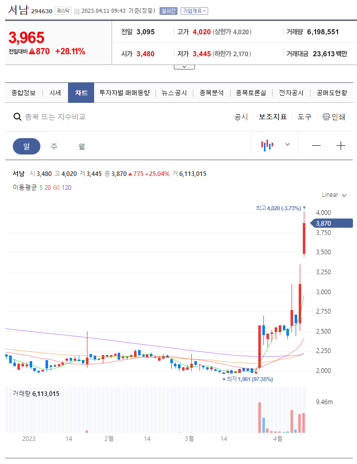  초전도체 서남
