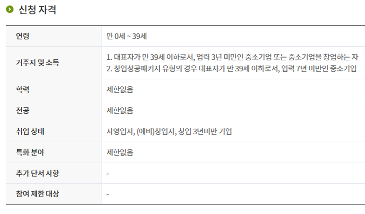 청년 전용 창업 지원금 신청자격