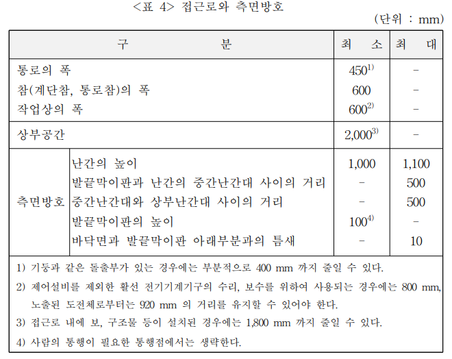 접근로와 측면방호