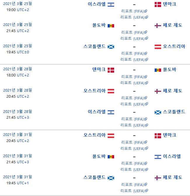 키프로스 피파랭킹 순위 2022 카타르 월드컵 유럽 예선 - 조편성, 경기일정, 결과, 26
