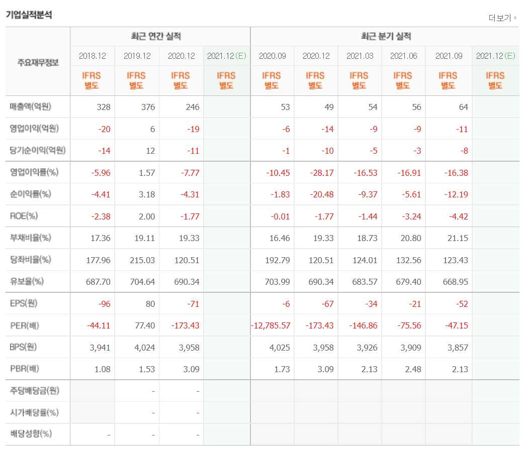 화이자 관련 주식 정리