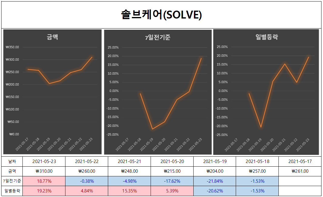 디마켓 이미지