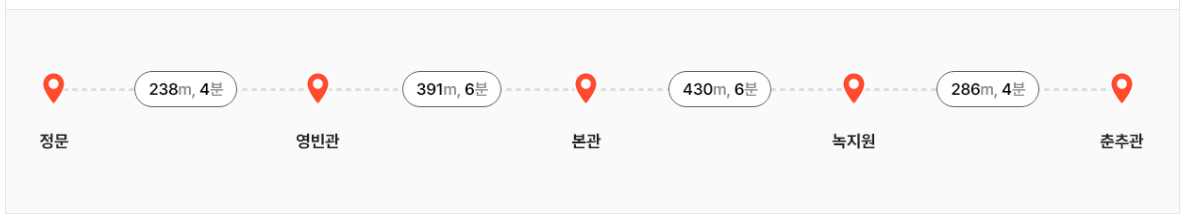 청와대관람예약