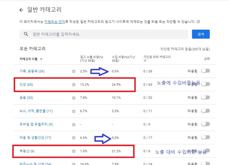  애드센스 광고 차단으로 광고 클릭률 높이기