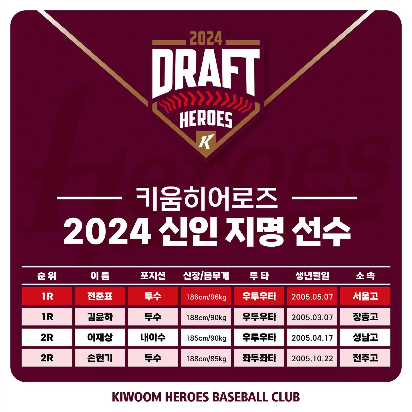 2024-KBO리그-신인드래프트-키움-히어로즈-지명선수