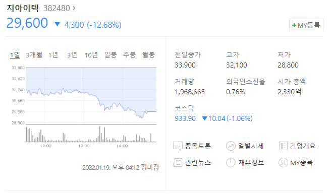  (382480)지아이텍 주가전망 LG에너지솔루션 상장 수혜주 지아이텍 급락