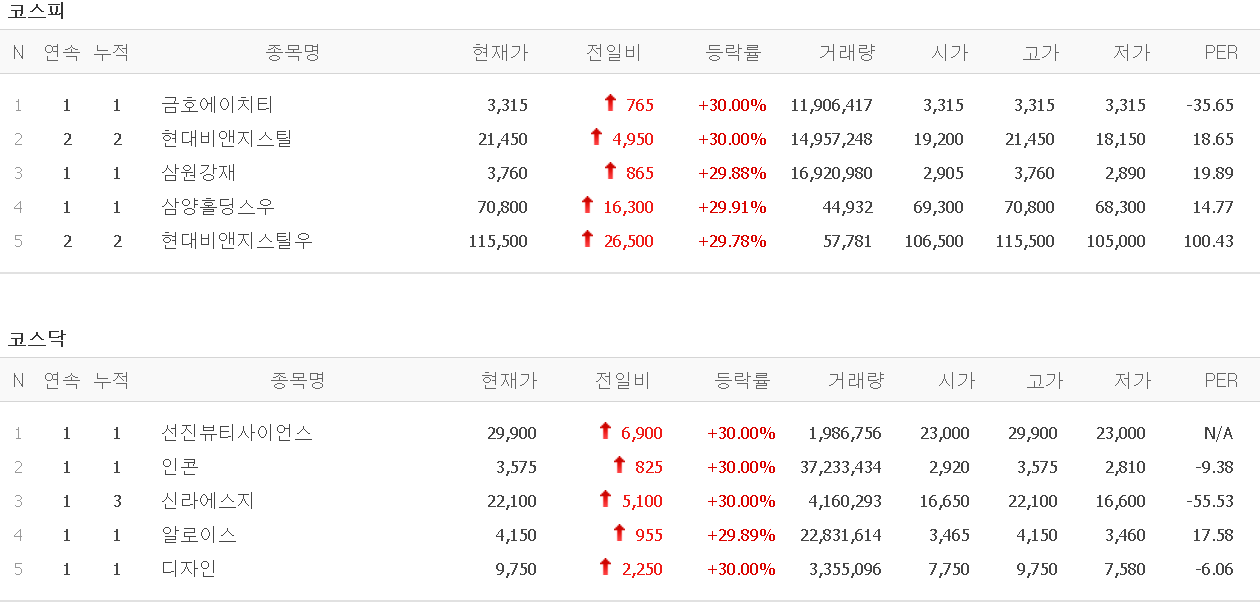  21.01.27 상한가 주식공부 (금호에이치티/삼원강재/선진뷰티사이언스/인콘/알로이스/디자인)