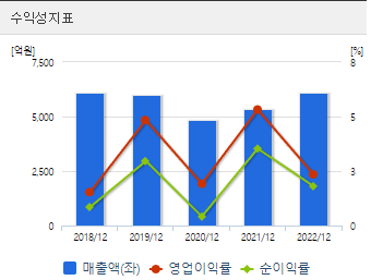 가온그룹 주가