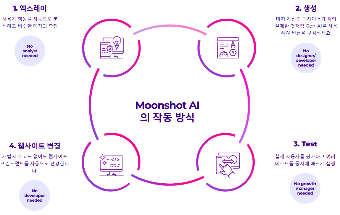 © https://www.moonshot-ai.com/