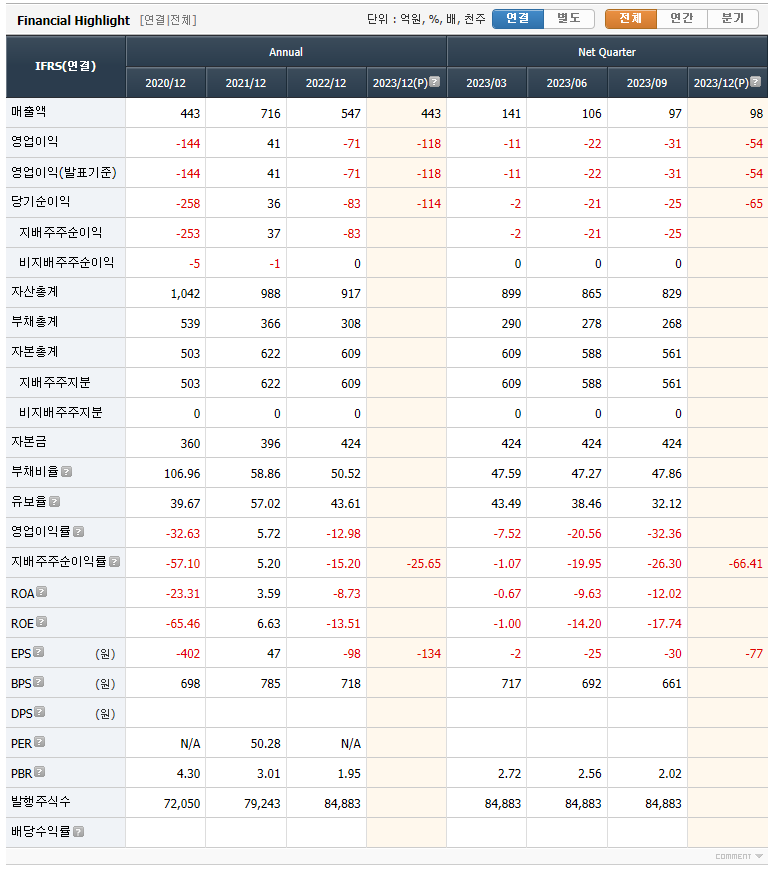 기가레인 실적