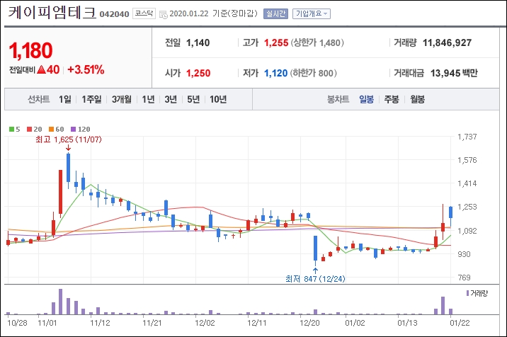 케이피엠테크