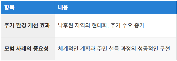 서울시 재개발 사례로서의 신대방역