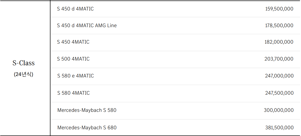 벤츠 S클래스 가격표