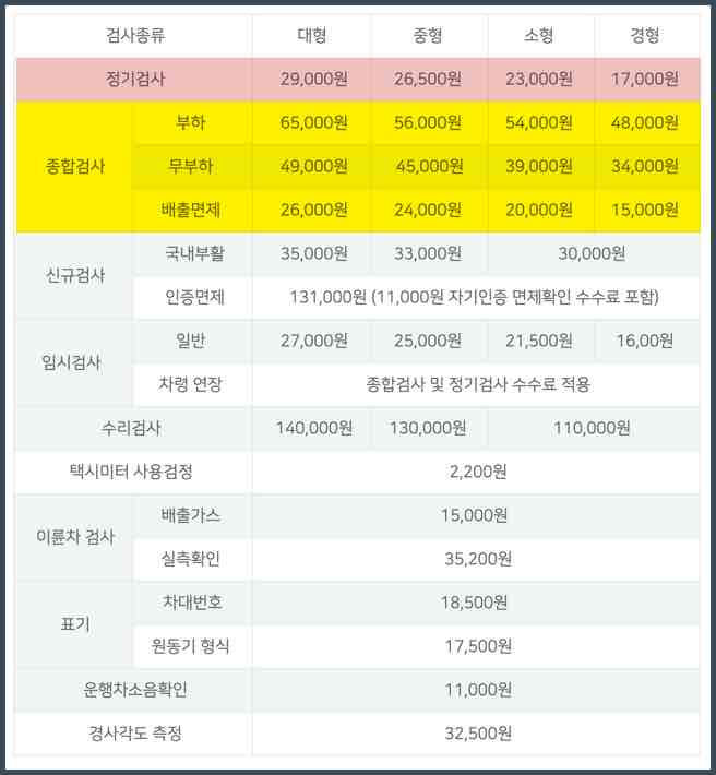 자동차_검사_수수료_비용