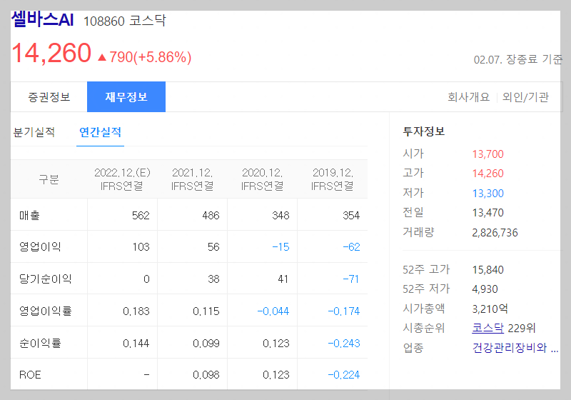 셀바스AI 주가 및 재무정보