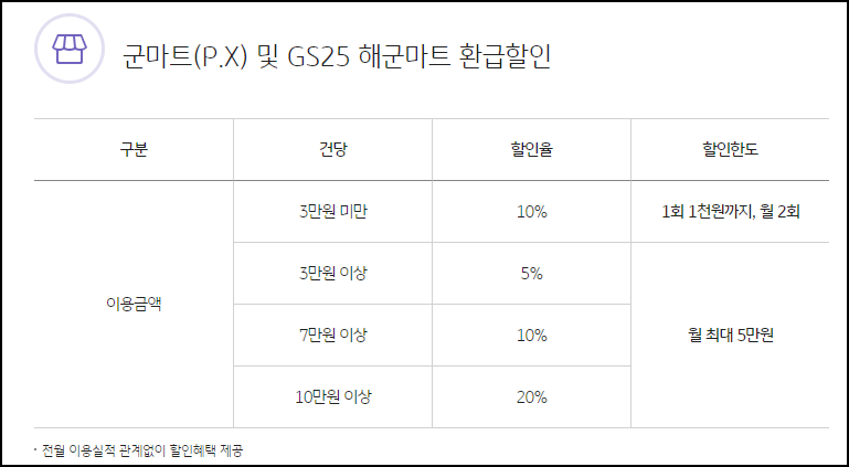 만 18세 이상 남성을 위한 나라사랑카드 혜택 3
