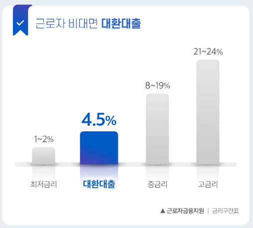 채무통합지원센터 아파트 대출 상담 특징