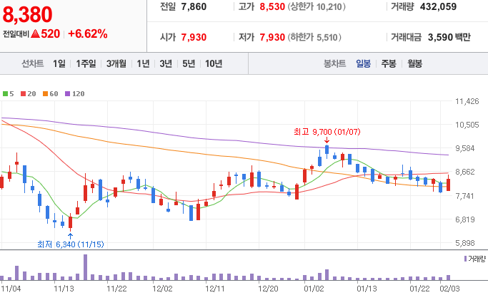 의료AI-관련주-제이엘케이-주가-차트