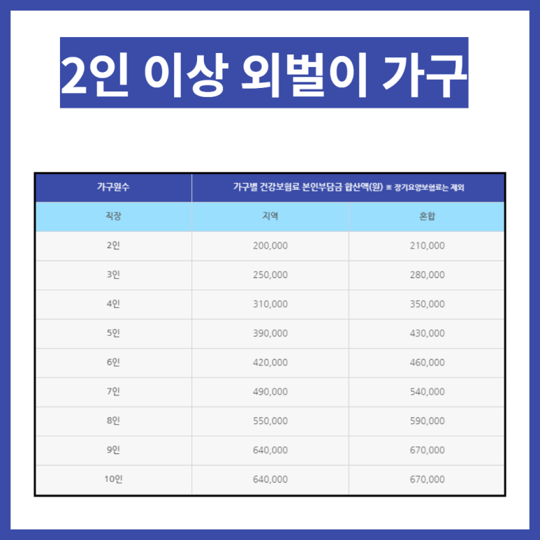 상생지원금 대상자 코로나 상생 국민지원금 대상자 조회 12