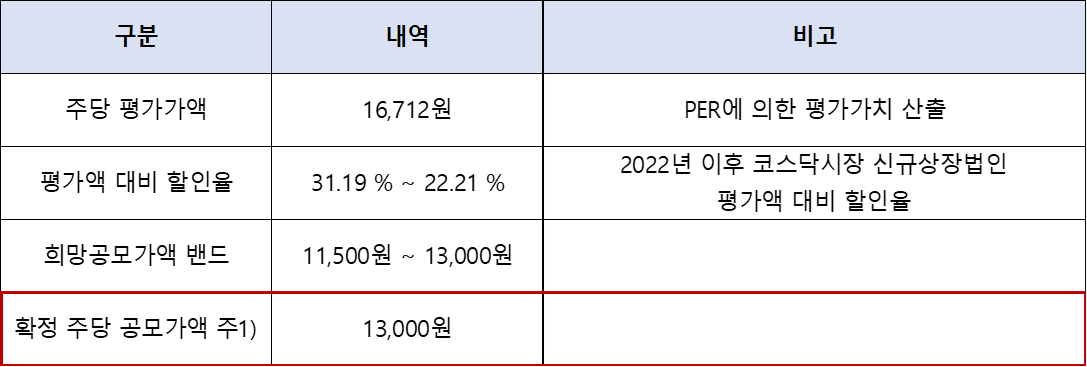 [공모주] "나노팀" 청약정보 10