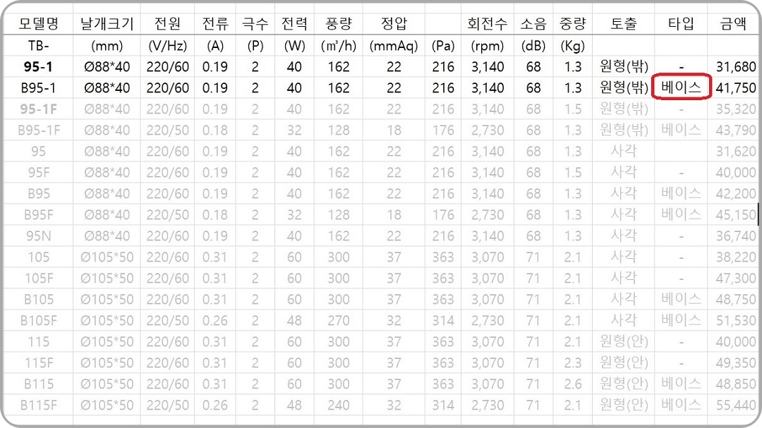 베이스-타입-송풍기도-제외