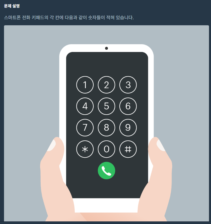  [프로그래머스/자바스크립트(JS)] [카카오 인턴] 키패드 누르기