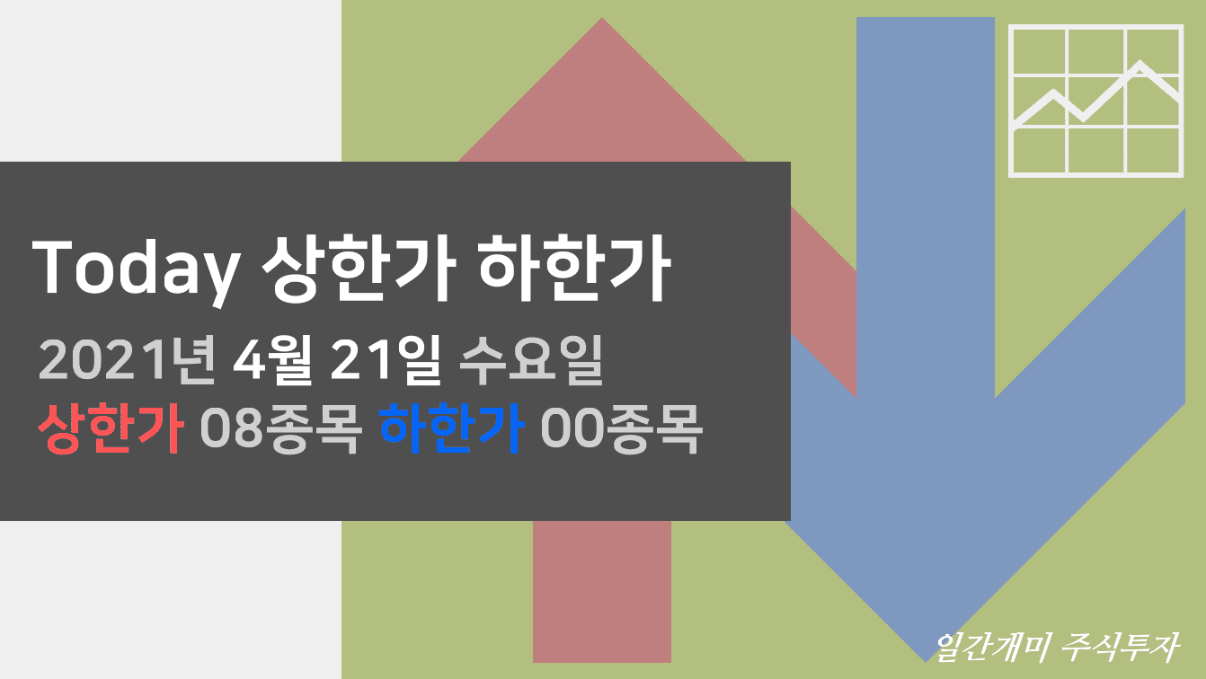 4월 21일 상한가 이유 정리 포스트의 이해를 돕기 위한 대표이미지