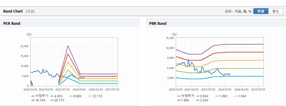 에스넷 주가와 국제 관계의 상호 연관성 - undefined - 모든 영역 에스넷 주가와 국제 관계의 상호 연관성 - undefined - 모든 영역