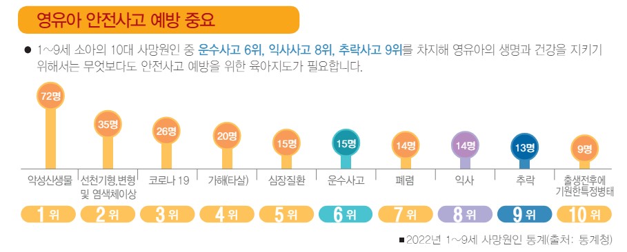 영유아 건강검진