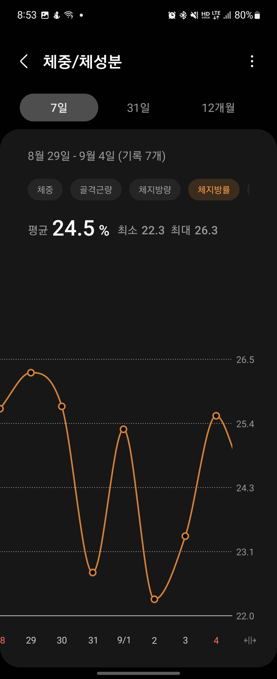 일주일간체중변화_체지방률