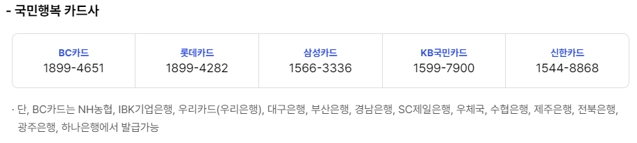 에너지바우처(국민행복카드) 카드사