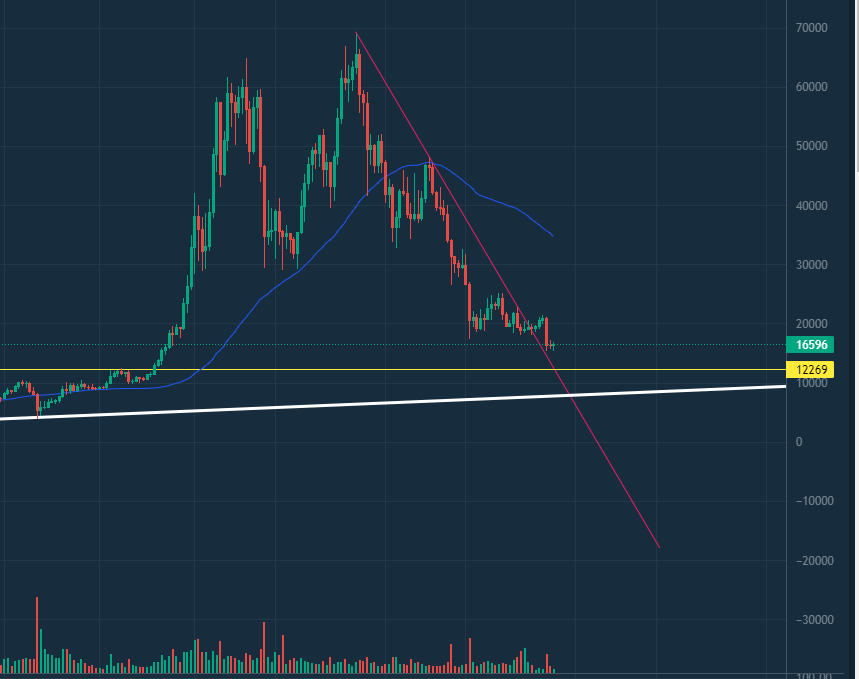  BTC 20221127 비트코인 시황