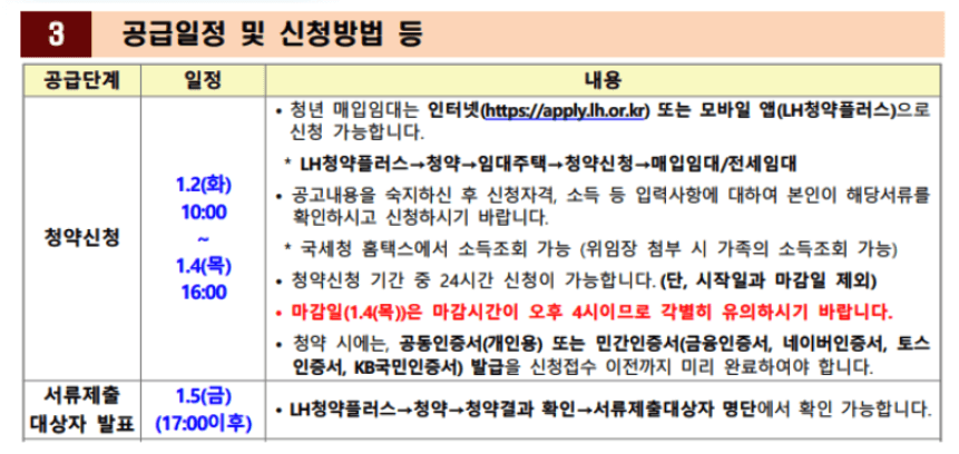 청약방법-신청방법