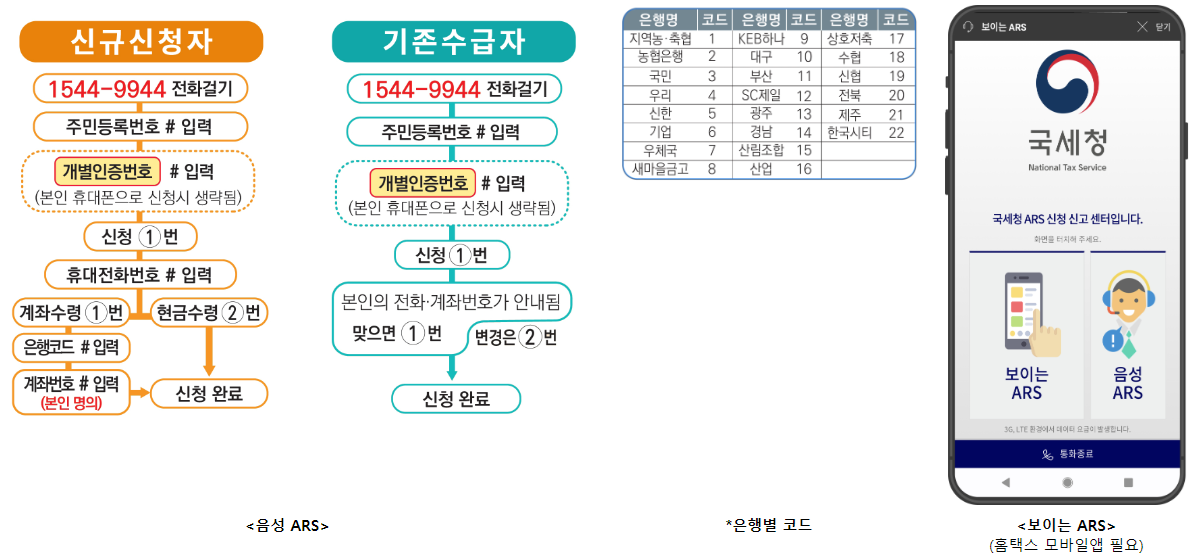 근로장려금 반기신청